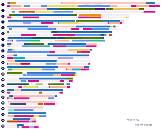 DNA Painter Profile